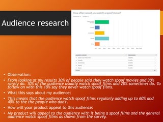 Audience research
• Observation:
• From looking at my results 30% of people said they watch spoof movies and 30%
rarely do. 10% of the audience usually watch spoof films and 20% sometimes do. To
follow on with this 10% say they never watch spoof films.
• What this says about my audience:
• This means that the audience watch spoof films regularly adding up to 60% and
40% to the the people who don't.
• How will your product appeal to this audience:
• My product will appeal to the audience with it being a spoof films and the general
audience watch spoof films as shown from the survey.
 