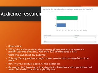 Audience research
• Observation:
• 70% of the audience claim that a horror film based on a true story is
scarier than one that isn't, with only 30% thinking that it isn't.
• What this says about my audience:
• This say that my audience prefer horror movies that are based on a true
story.
• How will your product appeal to this audience:
• My product isn't based on a true story but is based on a old superstition that
some claim to be true about a ghostly nun.
 