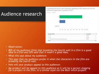 Audience research
• Observation:
• 80% of my audience think that breaking the fourth wall in a film is a good
idea in a film and 20% said that it wasn’t a good idea.
• What this says about my audience:
• This says that my audience prefer it when the characters in the film are
breaking the fourth wall.
• How will your product appeal to this audience:
• My product will be appeal to this audience as it will be a person vlogging
for a project in the film, in a similar style tot the Blair witch project.
 