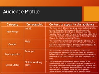 Audience Profile
Category Demographic Content to appeal to this audience
Age Range
16-39 • The I have put 16-39 as my age group for my audience profile,
as even though the film is rated, it doesn't mean that
stereotypically that it wont just be 18 or over year olds
watching it and from what I’ve seen of the general public this is
where the audience is target within age as they are growing up
they do like silly humour during this age.
Gender
Male • The reason I have picked male for the gender is because its
usually the male audience that likes the silly humour and if it
has horror movie references in it then even better because the
horror is aimed more at the male audience.
Psychographic
Belonger • The reason I have picked belonger for my audience on
psychographics, is because this will be aimed at a audience
that have seen a quite a few horror movie and understand the
references or the characters that have been thrown into this
film.
Social Status
Skilled working
class
• The reason I have picked skilled manual workers as the
demographical type of people who watch this film because it
round that social status that people appreciate the art of film
and the mix of two genres. A skilled working class male in his
twenties who is interested in the film industry would
appreciate how well balanced a film is with two genres.
 