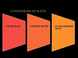 Substandard Rates Unit: 6 Demographic Rates and Ratios vital statistics | PDF