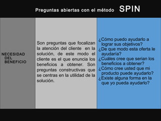 Preguntas abiertas con el método SPIN
NECESIDAD
DEL
BENEFICIO
¿Cómo puedo ayudarlo a
lograr sus objetivos?
¿De que modo esta oferta le
ayudaría?
¿Cuáles cree que serian los
beneficios a obtener?
¿Cómo cree usted que mi
producto puede ayudarlo?
¿Existe alguna forma en la
que yo pueda ayudarlo?
Son preguntas que focalizan
la atención del cliente en la
solución, de este modo el
cliente es el que enuncia los
beneficios a obtener. Son
preguntas constructivas que
se centras en la utilidad de la
solución.
 