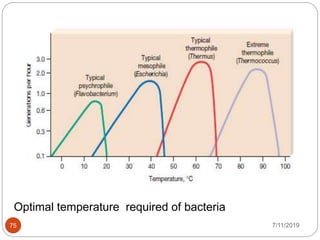 Optimal temperature required of bacteria
7/11/201975
 