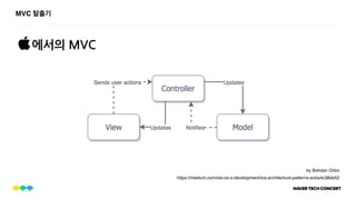 MVC 탈출기
에서의 MVC
https://medium.com/ios-os-x-development/ios-architecture-patterns-ecba4c38de52
by Bohdan Orlov

 