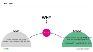 MVC 탈출기
MVC MVVM
UIViewController 라는 개념은
Business Logic 과 View가 혼합되기 쉬움
Cocoa framework 의존도를 최대한 줄이고
Pure 하게 Business Logic을 보존
ViewModel은 View를 몰라도 되는 장점
RxSwift
WHY
?
 