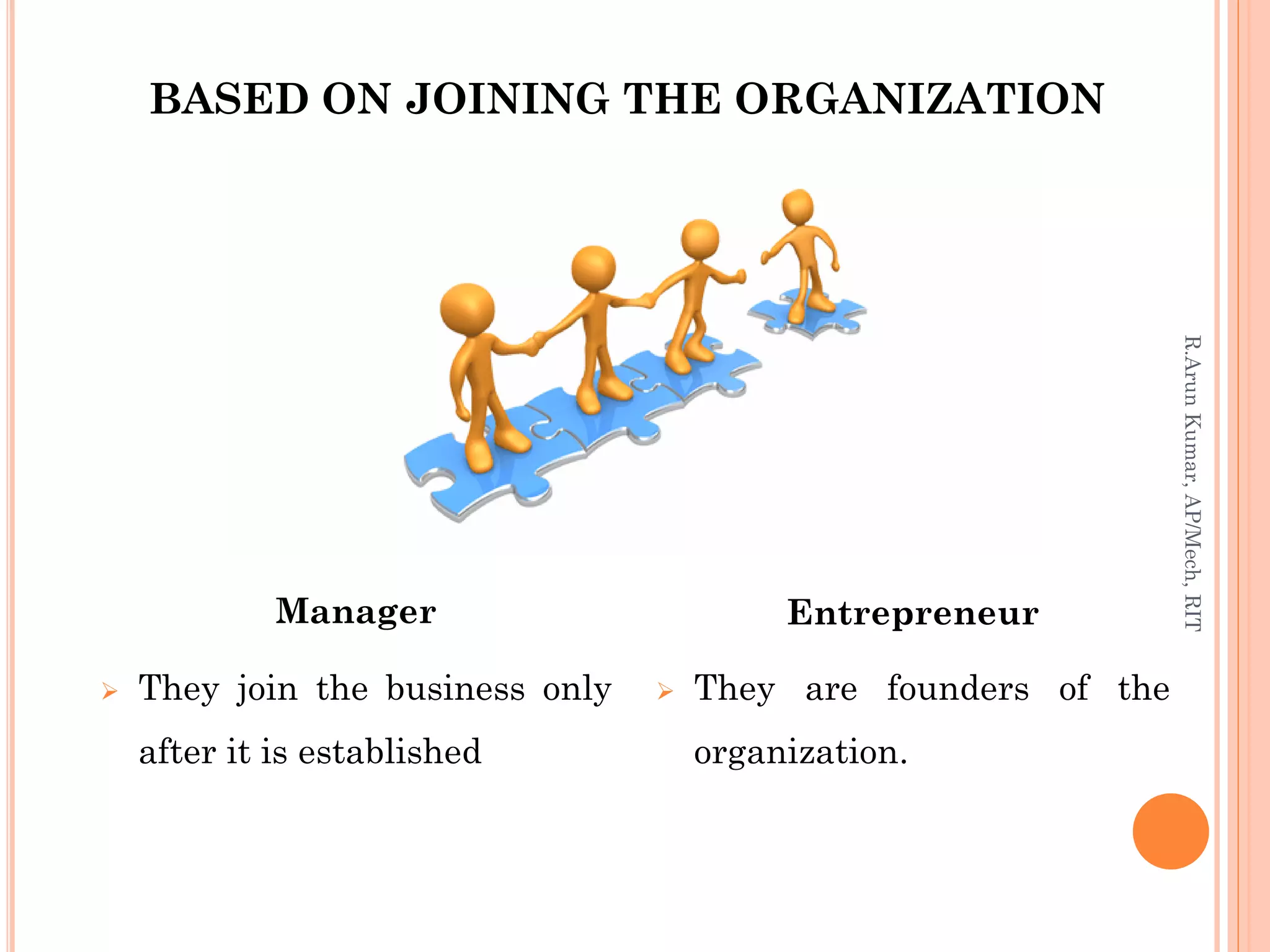 BASED ON JOINING THE ORGANIZATION
Manager
 They join the business only
after it is established
Entrepreneur
 They are founders of the
organization.
R.ArunKumar,AP/Mech,RIT
 