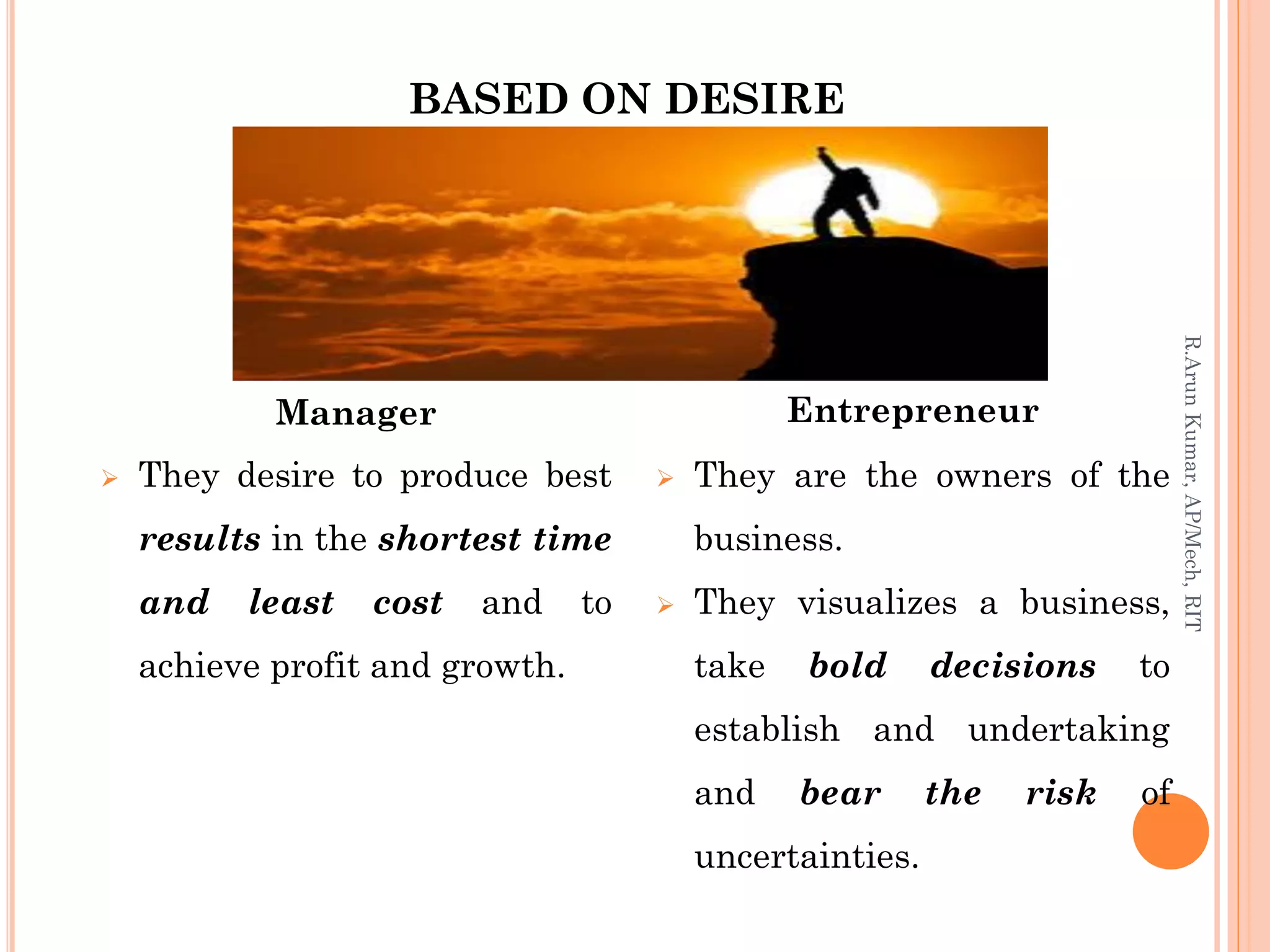 BASED ON DESIRE
Manager
 They desire to produce best
results in the shortest time
and least cost and to
achieve profit and growth.
Entrepreneur
 They are the owners of the
business.
 They visualizes a business,
take bold decisions to
establish and undertaking
and bear the risk of
uncertainties.
R.ArunKumar,AP/Mech,RIT
 