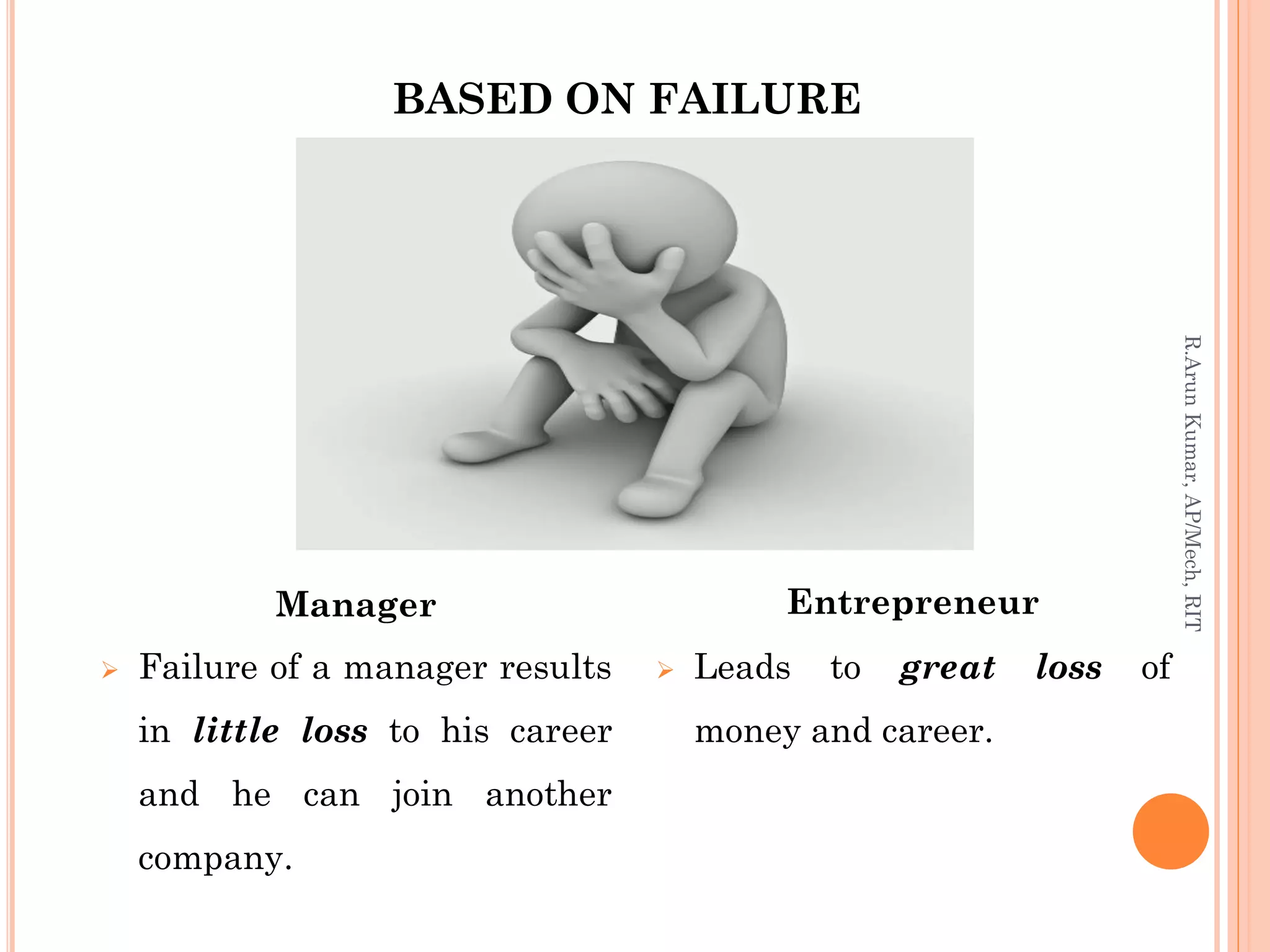 BASED ON FAILURE
Manager
 Failure of a manager results
in little loss to his career
and he can join another
company.
Entrepreneur
 Leads to great loss of
money and career.
R.ArunKumar,AP/Mech,RIT
 