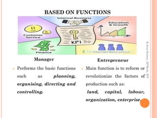 BASED ON FUNCTIONS
Manager
 Performs the basic functions
such as planning,
organising, directing and
controlling.
Entrepreneur
 Main function is to reform or
revolutionize the factors of
production such as:
land, capital, labour,
organization, enterprise.
R.ArunKumar,AP/Mech,RIT
 