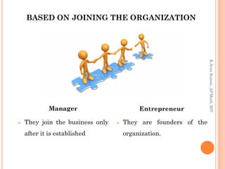 BASED ON JOINING THE ORGANIZATION
Manager
 They join the business only
after it is established
Entrepreneur
 They are founders of the
organization.
R.ArunKumar,AP/Mech,RIT
 
