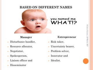 BASED ON DIFFERENT NAMES
Manager
 Disturbance handler,
 Resource allocator,
 Negotiator,
 Spokesperson,
 Liaison officer and
 Disseminator
Entrepreneur
 Risk taker,
 Uncertainty bearer,
 Problem solver,
 Innovator and
 Idealist.
R.ArunKumar,AP/Mech,RIT
 