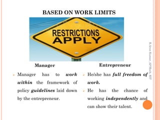 BASED ON WORK LIMITS
Manager
 Manager has to work
within the framework of
policy guidelines laid down
by the entrepreneur.
Entrepreneur
 He/she has full freedom of
work.
 He has the chance of
working independently and
can show their talent.
R.ArunKumar,AP/Mech,RIT
 