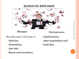 BASED ON REWARDS
Manager
Rewards come in the form of
 Salaries,
 Promotions,
 Job title,
 Bonus and incentives.
Entrepreneur
 Capital gains,
 Asset acquisition and
 Cash flow
R.ArunKumar,AP/Mech,RIT
 