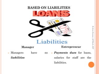 BASED ON LIABILITIES
Manager
 Managers have no
liabilities
Entrepreneur
 Payments dues for loans,
salaries for staff are the
liabilities.
R.ArunKumar,AP/Mech,RIT
 