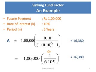 Dr Raju Indukoori 16
Sinking Fund Factor
An Example
• Future Payment : Rs 1,00,000
• Rate of Interest (k) : 10%
• Period (n) : 5 Years
A = 16,380
Or
= 16,380










15.10)0(1
0.10
1,00,000







6.105
1
1,00,000
 