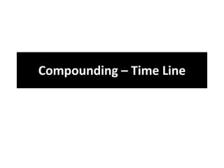 Compounding – Time Line
 