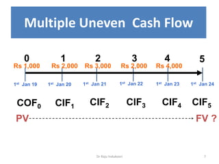 Dr Raju Indukoori 7
Multiple Uneven Cash Flow
0 1 2 3 54
1st Jan 19
CIF2 CIF3 CIF4CIF1 CIF5COF0
Rs 1,000
1st Jan 20 1st Jan 221st Jan 21 1st Jan 23 1st Jan 24
PV FV ?
Rs 2,000 Rs 3,000 Rs 2,000 Rs 4,000
 