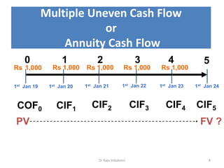 Dr Raju Indukoori 8
Multiple Uneven Cash Flow
or
Annuity Cash Flow
0 1 2 3 54
1st Jan 19
CIF2 CIF3 CIF4CIF1 CIF5COF0
Rs 1,000
1st Jan 20 1st Jan 221st Jan 21 1st Jan 23 1st Jan 24
PV FV ?
Rs 1,000 Rs 1,000 Rs 1,000 Rs 1,000
 