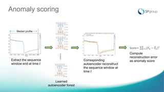 Autoencoder Forest for Anomaly Detection from IoT Time Series | PPT
