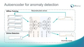 Autoencoder Forest for Anomaly Detection from IoT Time Series | PPT