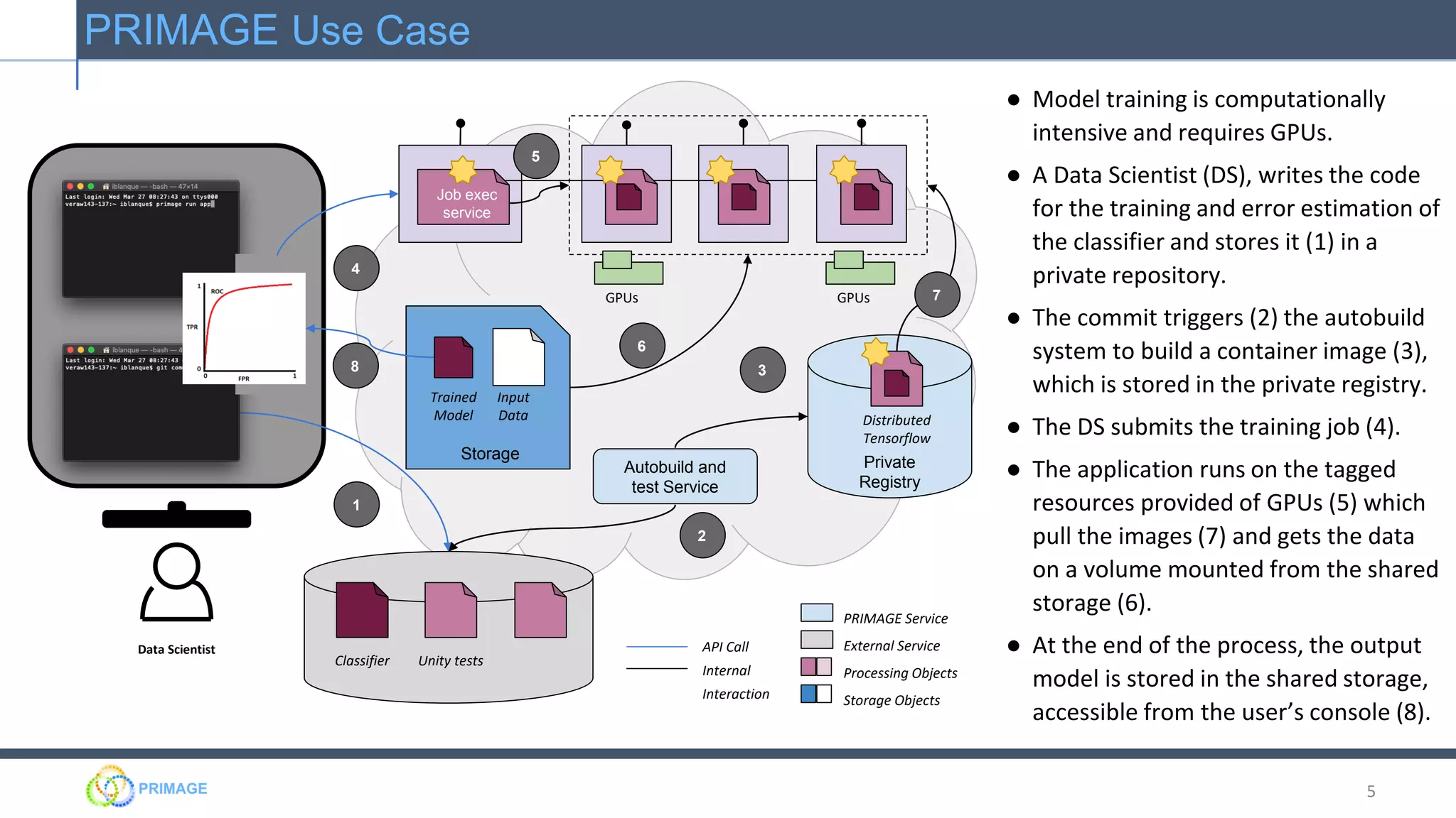 5
PRIMAGE Use Case
Job exec
service
Distributed
Tensorflow
Classifier Unity tests
Autobuild and
test Service
Private
Registry
Storage
Input
Data
API Call
Internal
Interaction
PRIMAGE Service
External Service
Processing Objects
Storage Objects
1
2
4
5
6
7
38
Trained
Model
GPUs GPUs
● Model training is computationally
intensive and requires GPUs.
● A Data Scientist (DS), writes the code
for the training and error estimation of
the classifier and stores it (1) in a
private repository.
● The commit triggers (2) the autobuild
system to build a container image (3),
which is stored in the private registry.
● The DS submits the training job (4).
● The application runs on the tagged
resources provided of GPUs (5) which
pull the images (7) and gets the data
on a volume mounted from the shared
storage (6).
● At the end of the process, the output
model is stored in the shared storage,
accessible from the user’s console (8).
Data Scientist
 