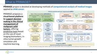 PRIMAGE proposes a
cloud-based platform
to support decision
making in the clinical
management of
malignant solid
tumors, offering
predictive tools based
on the use of novel
imaging biomarkers, in-
silico tumor growth
simulation and
machine-learning.
3
What is PRIMAGE?
PRIMAGE project is devoted at developing methods of computational analysis of medical images
applied to child cancer.
 