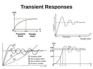 2.time domain analysis of lti systems | PDF