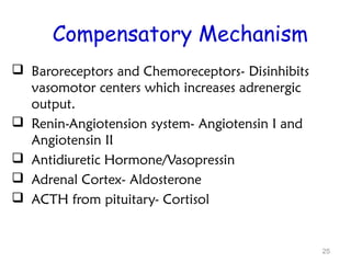 Compensatory Mechanism
 Baroreceptors and Chemoreceptors- Disinhibits
vasomotor centers which increases adrenergic
output.
 Renin-Angiotension system- Angiotensin I and
Angiotensin II
 Antidiuretic Hormone/Vasopressin
 Adrenal Cortex- Aldosterone
 ACTH from pituitary- Cortisol
25
 