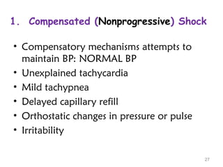 1. Compensated (Nonprogressive) Shock
• Compensatory mechanisms attempts to
maintain BP: NORMAL BP
• Unexplained tachycardia
• Mild tachypnea
• Delayed capillary refill
• Orthostatic changes in pressure or pulse
• Irritability
27
 