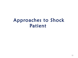 Approaches to Shock
Patient
32
 