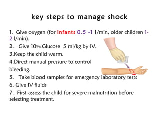 key steps to manage shock
1. Give oxygen (for infants 0.5 -1 l/min, older children 1-
2 l/min).
2. Give 10% Glucose 5 ml/kg by IV.
3.Keep the child warm.
4.Direct manual pressure to control
bleeding.
5. Take blood samples for emergency laboratory tests
6. Give IV fluids
7. First assess the child for severe malnutrition before
selecting treatment.
 