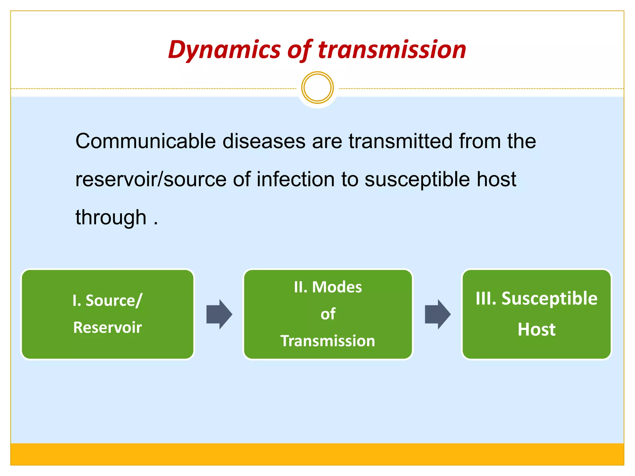 1 Dynamics Of Disease Transmission And Chain Of Infections Pptx 1 Dynamics Of Disease Transmission And Chain Of Infections Pptx