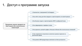 1. Доступ к программе запуска
 