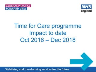 Time for Care programme
Impact to date
Oct 2016 – Dec 2018
 