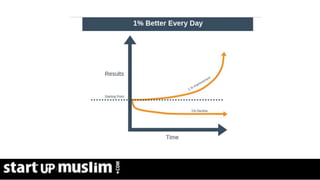 Link Profit System Training
 