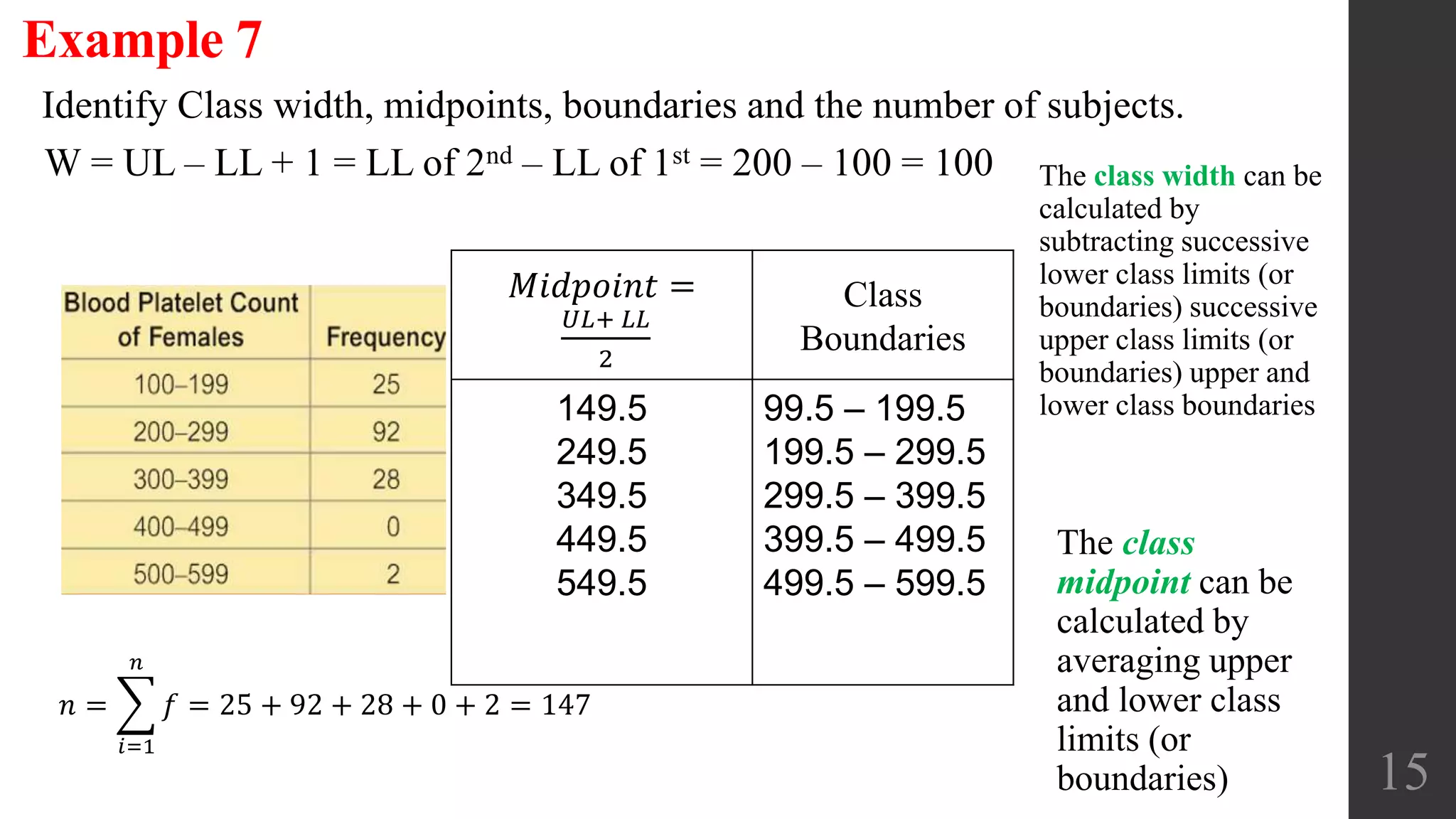 Identify Class width, midpoints, boundaries and the number of subjects.
15
Example 7
𝑀𝑖𝑑𝑝𝑜𝑖𝑛𝑡 =
𝑈𝐿+ 𝐿𝐿
2
Class
Boundaries
149.5
249.5
349.5
449.5
549.5
99.5 – 199.5
199.5 – 299.5
299.5 – 399.5
399.5 – 499.5
499.5 – 599.5
W = UL – LL + 1 = LL of 2nd – LL of 1st = 200 – 100 = 100
𝑛 =
𝑖=1
𝑛
𝑓 = 25 + 92 + 28 + 0 + 2 = 147
The class width can be
calculated by
subtracting successive
lower class limits (or
boundaries) successive
upper class limits (or
boundaries) upper and
lower class boundaries
The class
midpoint can be
calculated by
averaging upper
and lower class
limits (or
boundaries)
 