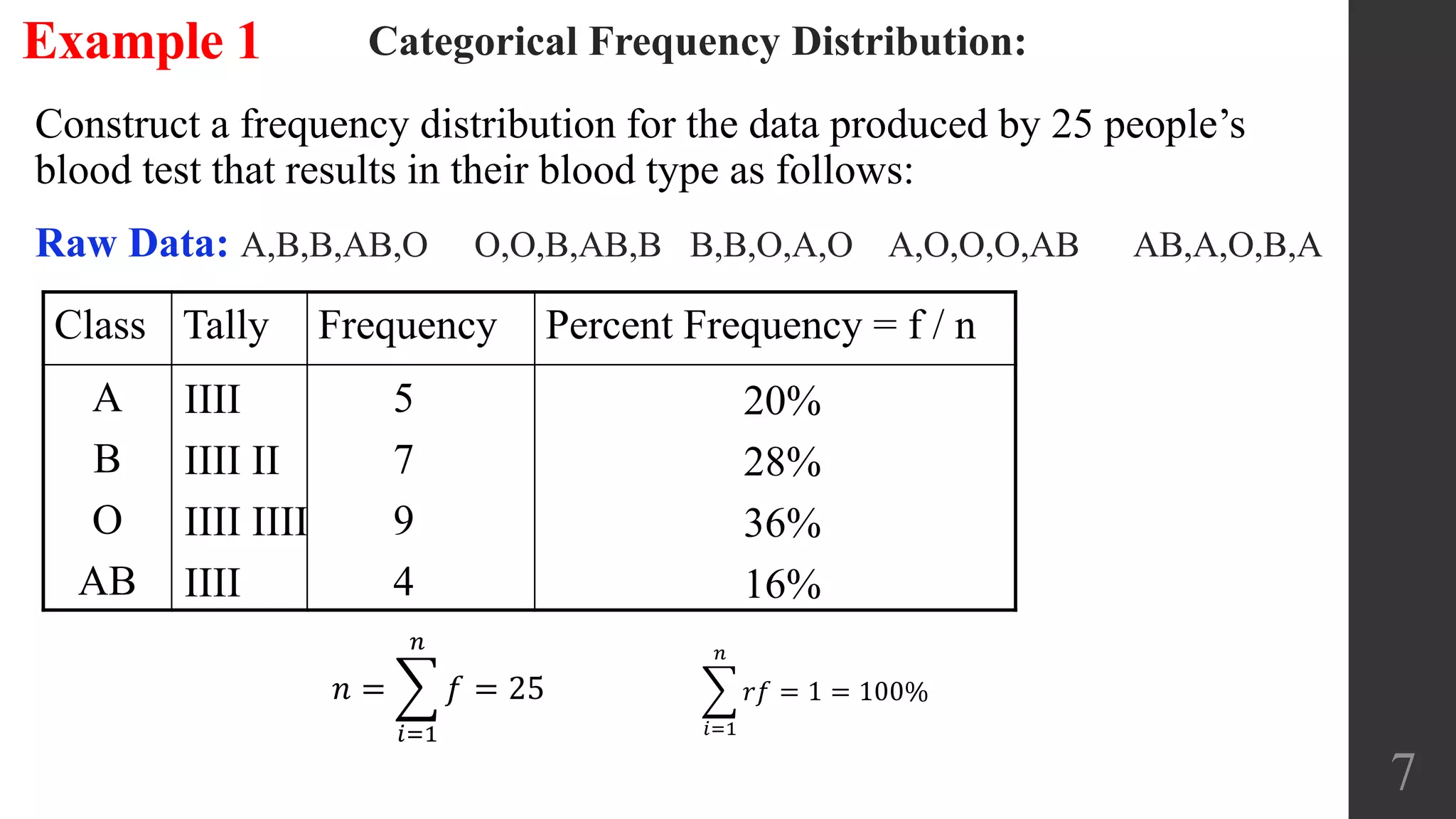 7
Categorical Frequency Distribution:Example 1
Construct a frequency distribution for the data produced by 25 people’s
blood test that results in their blood type as follows:
Raw Data: A,B,B,AB,O O,O,B,AB,B B,B,O,A,O A,O,O,O,AB AB,A,O,B,A
Class Tally Frequency Percent Frequency = f / n
A
B
O
AB
IIII
IIII II
IIII IIII
IIII
5
7
9
4
20%
28%
36%
16%
𝑛 =
𝑖=1
𝑛
𝑓 = 25
𝑖=1
𝑛
𝑟𝑓 = 1 = 100%
 