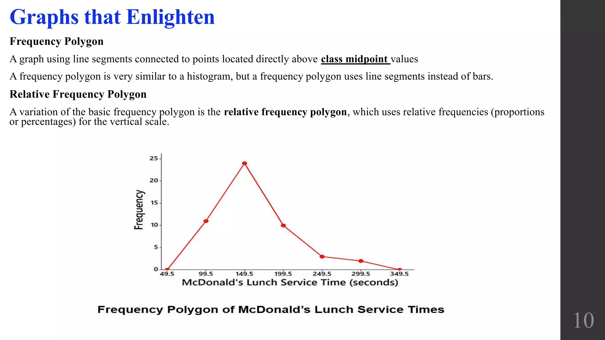 Frequency Polygon
A graph using line segments connected to points located directly above class midpoint values
A frequency polygon is very similar to a histogram, but a frequency polygon uses line segments instead of bars.
Relative Frequency Polygon
A variation of the basic frequency polygon is the relative frequency polygon, which uses relative frequencies (proportions
or percentages) for the vertical scale.
10
Graphs that Enlighten
 
