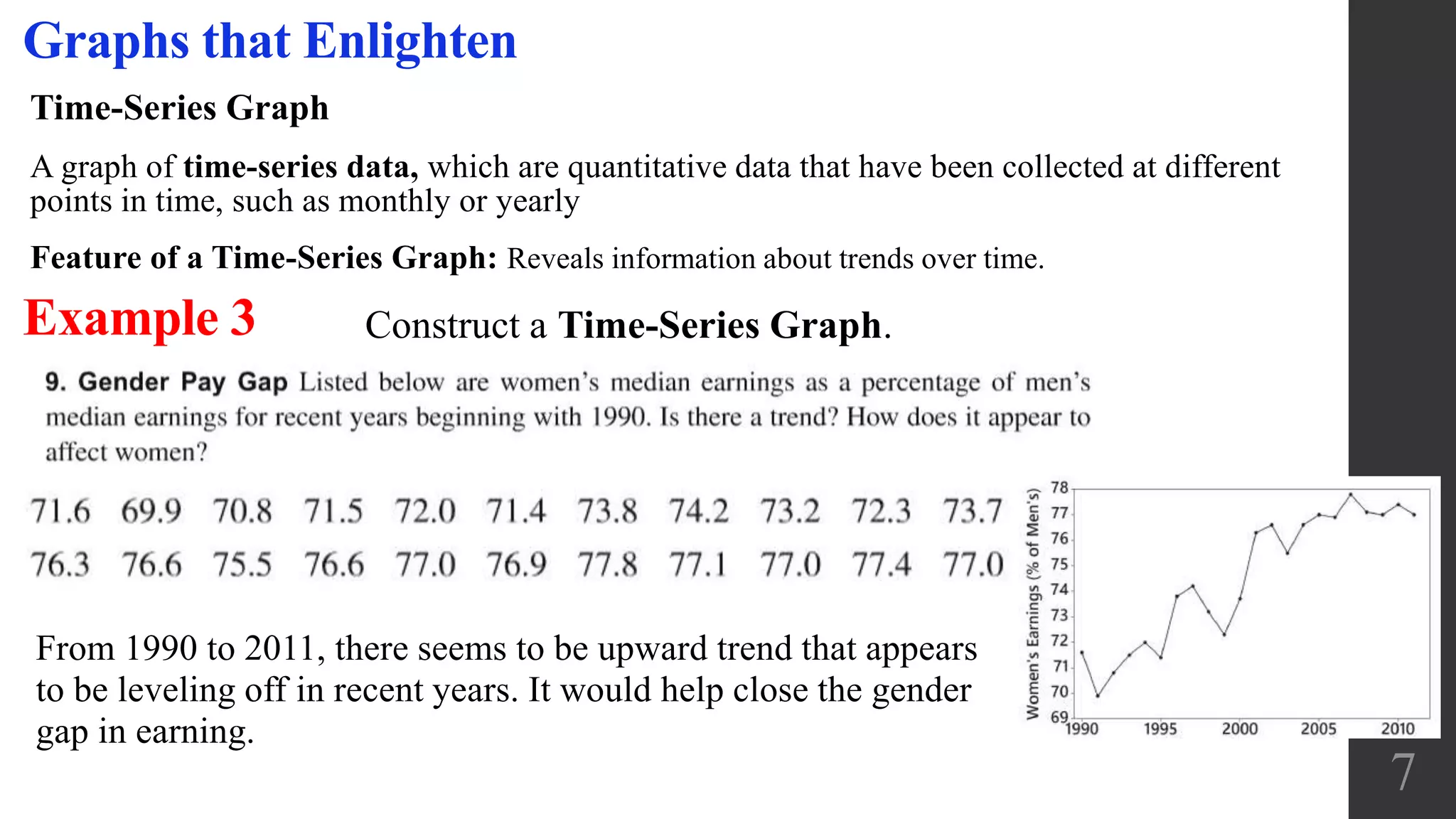 Time-Series Graph
A graph of time-series data, which are quantitative data that have been collected at different
points in time, such as monthly or yearly
Feature of a Time-Series Graph: Reveals information about trends over time.
7
Graphs that Enlighten
Example 3 Construct a Time-Series Graph.
From 1990 to 2011, there seems to be upward trend that appears
to be leveling off in recent years. It would help close the gender
gap in earning.
 