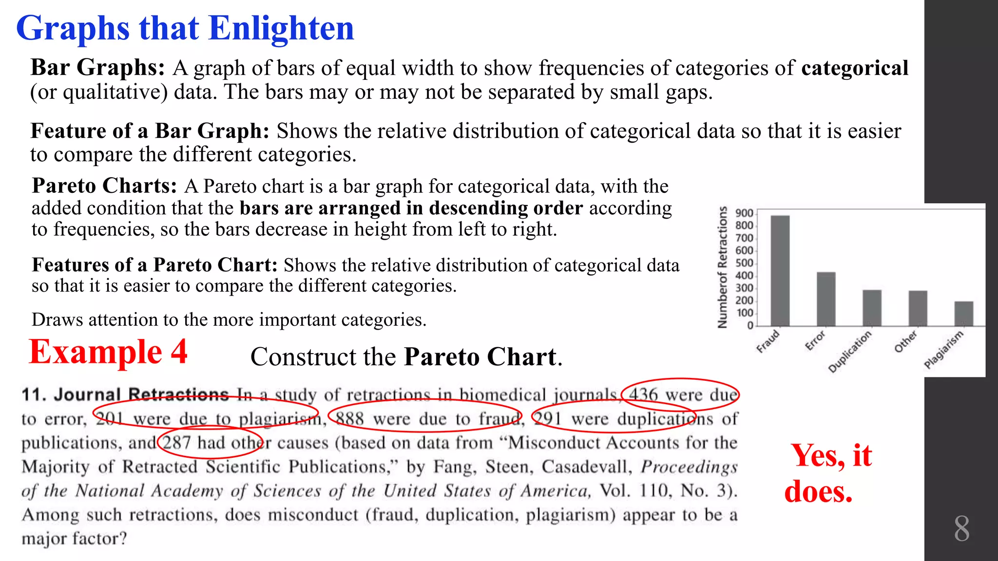 Bar Graphs: A graph of bars of equal width to show frequencies of categories of categorical
(or qualitative) data. The bars may or may not be separated by small gaps.
Feature of a Bar Graph: Shows the relative distribution of categorical data so that it is easier
to compare the different categories.
8
Graphs that Enlighten
Pareto Charts: A Pareto chart is a bar graph for categorical data, with the
added condition that the bars are arranged in descending order according
to frequencies, so the bars decrease in height from left to right.
Features of a Pareto Chart: Shows the relative distribution of categorical data
so that it is easier to compare the different categories.
Draws attention to the more important categories.
Yes, it
does.
Example 4 Construct the Pareto Chart.
 