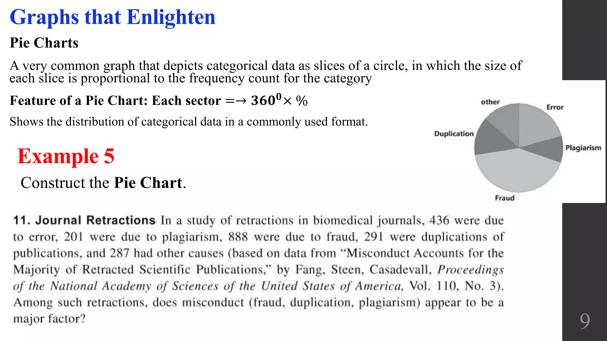 Pie Charts
A very common graph that depicts categorical data as slices of a circle, in which the size of
each slice is proportional to the frequency count for the category
Feature of a Pie Chart: Each sector =→ 𝟑𝟔𝟎 𝟎
× %
Shows the distribution of categorical data in a commonly used format.
9
Graphs that Enlighten
Example 5
Construct the Pie Chart.
 