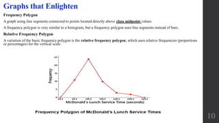 Frequency Polygon
A graph using line segments connected to points located directly above class midpoint values
A frequency polygon is very similar to a histogram, but a frequency polygon uses line segments instead of bars.
Relative Frequency Polygon
A variation of the basic frequency polygon is the relative frequency polygon, which uses relative frequencies (proportions
or percentages) for the vertical scale.
10
Graphs that Enlighten
 