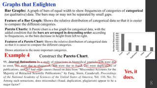 Bar Graphs: A graph of bars of equal width to show frequencies of categories of categorical
(or qualitative) data. The bars may or may not be separated by small gaps.
Feature of a Bar Graph: Shows the relative distribution of categorical data so that it is easier
to compare the different categories.
8
Graphs that Enlighten
Pareto Charts: A Pareto chart is a bar graph for categorical data, with the
added condition that the bars are arranged in descending order according
to frequencies, so the bars decrease in height from left to right.
Features of a Pareto Chart: Shows the relative distribution of categorical data
so that it is easier to compare the different categories.
Draws attention to the more important categories.
Yes, it
does.
Example 4 Construct the Pareto Chart.
 