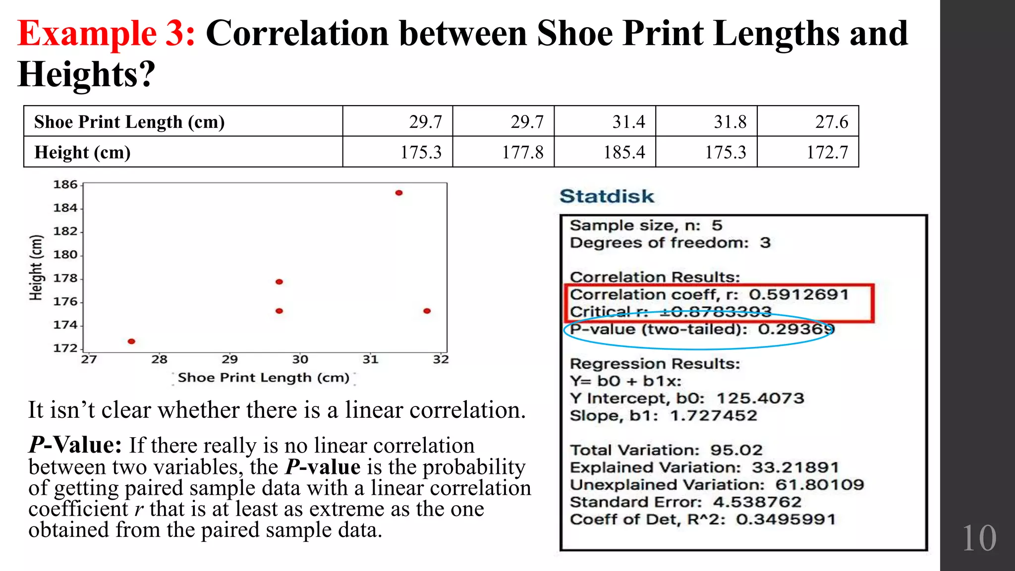 Example 3: Correlation between Shoe Print Lengths and
Heights?
Shoe Print Length (cm) 29.7 29.7 31.4 31.8 27.6
Height (cm) 175.3 177.8 185.4 175.3 172.7
10
It isn’t clear whether there is a linear correlation.
P-Value: If there really is no linear correlation
between two variables, the P-value is the probability
of getting paired sample data with a linear correlation
coefficient r that is at least as extreme as the one
obtained from the paired sample data.
 