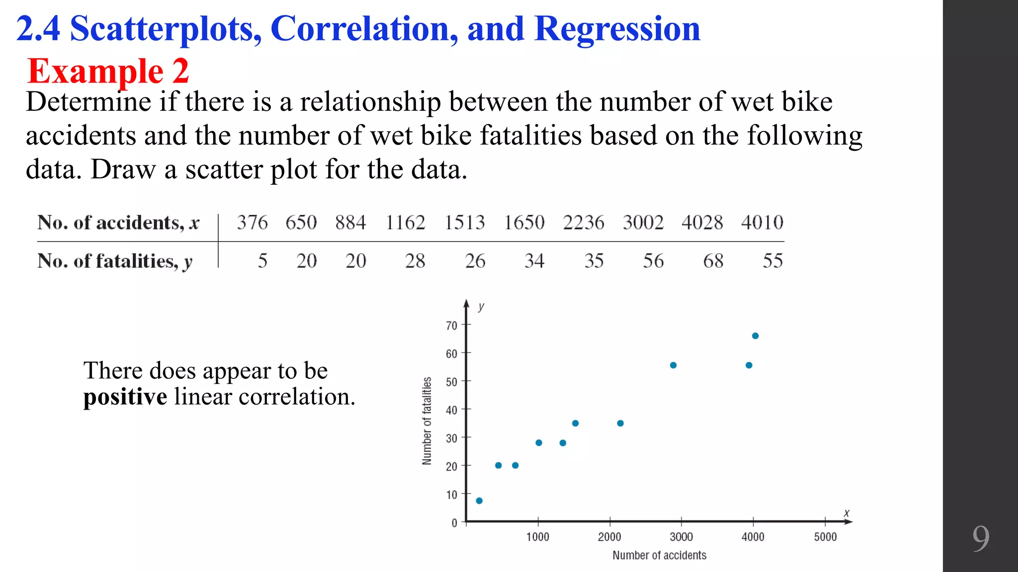 Determine if there is a relationship between the number of wet bike
accidents and the number of wet bike fatalities based on the following
data. Draw a scatter plot for the data.
2.4 Scatterplots, Correlation, and Regression
9
There does appear to be
positive linear correlation.
Example 2
 