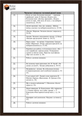 Читаємо і пізнаємо таємниці рідної мови
15. Вступ до теми. Колискові пісеньки — перлинки
української мови. О. Кротюк «Ходить сон».
Колискові пісні: «Котику сіренький», «Ходить
котик по горі», «Ой люлі, ой люлі...» (за вибором
напам'ять) (с. 20-23).
16. Дитячі заклинки. «Іди, іди, дощику», «Вийди,
вийди, сонечко» (за вибором напам'ять) (с. 23-24).
17. Лїчилки. Мирилки. Читання лічилок і мирилок (с.
24-26).
18. Загадки. Читання і відгадування загадок. Д. Білоус
«Загадки про розділові знаки» (с. 26-27).
19. Народ скаже —як зав'яже. Скоромовки. Грицько
Бойко «Вареники». В’язка народнихприслів’їв (за
вибором напам'ять) (с. 27-29).
20. Поробиш усю роботу, то й поспиш в охоту. «Кіт і
пес» (українська народна казка). Розігрування
сценки за змістом казки. Перегляд мультфільму
«Про всіх на світі» (с. 29).
21. Робота з дитячою книжкою.
22. На зеленому човні пропливає літо. В. Чухліб «Чи
далеко до осені?». Загадка-добавлянка (с. 30-31).
23. Медіавіконце: книжка. Як побудована книжка.
Створення реклами своєї улюбленої книжки (с. 32-
33).
24. У колі рідної сім'ї. Ласкаві слова-звертання. Н.
Мовчан- Карпусь «Василинка». В. Гринько «Сію
дитині» (с. 34).
25. Що в людини найцінніше? 3. Мензатюк «Золоте
серце» (с. 35).
26. Мовні цікавинки. В. Плахотников «Під парканом».
1. Січовик «Кістку пес в зубах тримав...». Т.
Корольова «Рано-вранці в центрі міста...» (с. 36-
37).
27. Перевіряю свої досягнення. Підсумок за темою (с.
37).
28. Робота з дитячою книжкою.
 