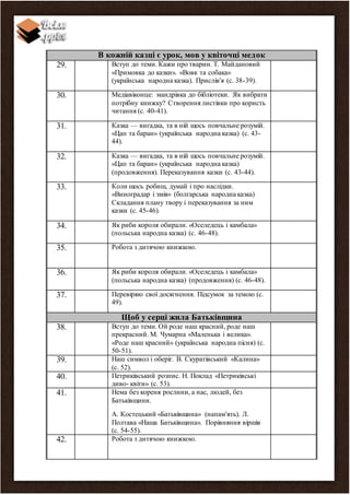 В кожній казці є урок, мов у квіточці медок
29. Вступ до теми. Кажи про тварин. Т. Майдановий
«Примовка до казки». «Вовк та собака»
(українська народна казка). Прислів'я (с. 38-39).
30. Медіавіконце: мандрівка до бібліотеки. Як вибрати
потрібну книжку? Створення листівки про користь
читання (с. 40-41).
31. Казка — вигадка, та в ній щось повчальне розумій.
«Цап та баран» (українська народна казка) (с. 43-
44).
32. Казка — вигадка, та в ній щось повчальне розумій.
«Цап та баран» (українська народна казка)
(продовження). Переказування казки (с. 43-44).
33. Коли щось робиш, думай і про наслідки.
«Виноградар і змія» (болгарська народна казка)
Складання плану твору і переказування за ним
казки (с. 45-46).
34. Як риби короля обирали. «Оселедець і камбала»
(польська народна казка) (с. 46-48).
35. Робота з дитячою книжкою.
36. Як риби короля обирали. «Оселедець і камбала»
(польська народна казка) (продовження) (с. 46-48).
37. Перевіряю свої досягнення. Підсумок за темою (с.
49).
Щоб у серці жила Батьківщина
38. Вступ до теми. Ой роде наш красний, роде наш
прекрасний. М. Чумарна «Маленька і велика».
«Роде наш красний» (українська народна пісня) (с.
50-51).
39. Наш символ і оберіг. В. Скуратівський «Калина»
(с. 52).
40. Петриківський розпис. Н. Поклад «Петриківські
диво- квіти» (с. 53).
41. Нема без кореня рослини, а нас, людей, без
Батьківщини.
А. Костецький «Батьківщина» (напам'ять). Л.
Полтава «Наша Батьківщина». Порівняння віршів
(с. 54-55).
42. Робота з дитячою книжкою.
 