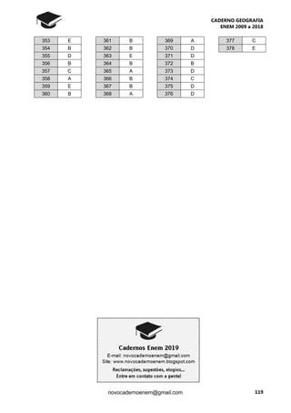 CADERNO GEOGRAFIA
ENEM 2009 a 2018
119novocadernoenem@gmail.com
353 E
354 B
355 D
356 B
357 C
358 A
359 E
360 B
361 B
362 B
363 E
364 B
365 A
366 B
367 B
368 A
369 A
370 D
371 D
372 B
373 D
374 C
375 D
376 D
377 C
378 E
 