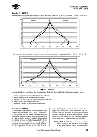 CADERNO GEOGRAFIA
ENEM 2009 a 2018
43novocadernoenem@gmail.com
Questão 131 (2012.1)
Composição da população residente urbana por sexo, segundo os grupos de idade - Brasil - 1991/2010
Composição da população residente rural por sexo, segundo os grupos de idade - Brasil - 1991/2010
A interpretação e a correlação das figuras sobre dinâmica demográfica brasileira demonstram um(a):
A) menor proporção de fecundidade na área urbana.
B) menor proporção de homens na área rural.
C) aumento da proporção de fecundidade na área rural.
D) queda da longevidade na área rural.
E) queda do número de idosos na área urbana.
Questão 132 (2012.1)
As mulheres quebradeiras de coco-babaçu dos
Estados do Maranhão, Piauí, Pará e Tocantins,
na sua grande maioria, vivem numa situação de
exclusão e subalternidade. O termo quebradeira
de coco assume o caráter de identidade coletiva
na medida em que as mulheres que sobrevivem
dessa atividade e reconhecem sua posição e
condição desvalorizada pela lógica da domina-
ção, se organizam em movimentos de resistên-
cia e de luta pela conquista da terra, pela liber-
tação dos babaçuais, pela autonomia do pro-
cesso produtivo. Passam a atribuir significados
ao seu trabalho e as suas experiências, tendo
como principal referência sua condição preexis-
tente de acesso e uso dos recursos naturais.
(ROCHA, M. R. T. A luta das mulheres quebradeiras
de coco-babaçu, pela libertação do coco preso
e pela posse da terra., Quito, 2006 - adaptado)
 