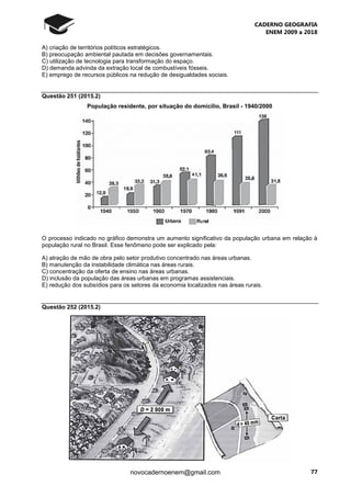 CADERNO GEOGRAFIA
ENEM 2009 a 2018
77novocadernoenem@gmail.com
A) criação de territórios políticos estratégicos.
B) preocupação ambiental pautada em decisões governamentais.
C) utilização de tecnologia para transformação do espaço.
D) demanda advinda da extração local de combustíveis fósseis.
E) emprego de recursos públicos na redução de desigualdades sociais.
Questão 251 (2015.2)
População residente, por situação do domicílio, Brasil - 1940/2000
O processo indicado no gráfico demonstra um aumento significativo da população urbana em relação à
população rural no Brasil. Esse fenômeno pode ser explicado pela:
A) atração de mão de obra pelo setor produtivo concentrado nas áreas urbanas.
B) manutenção da instabilidade climática nas áreas rurais.
C) concentração da oferta de ensino nas áreas urbanas.
D) inclusão da população das áreas urbanas em programas assistenciais.
E) redução dos subsídios para os setores da economia localizados nas áreas rurais.
Questão 252 (2015.2)
 